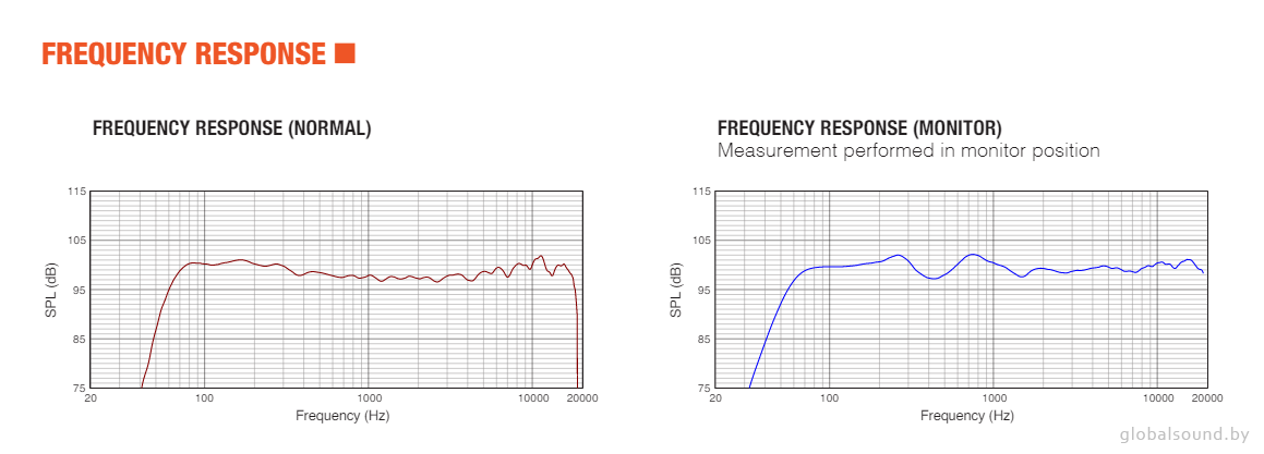 Амплитудно-частотная характеристика JBL PRX812W