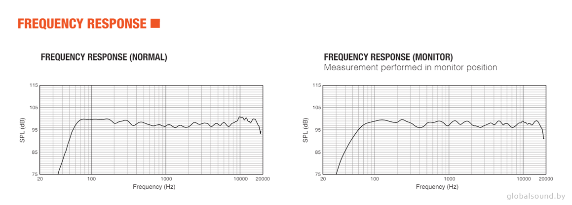Амплитудно-частотная характеристика JBL PRX815W