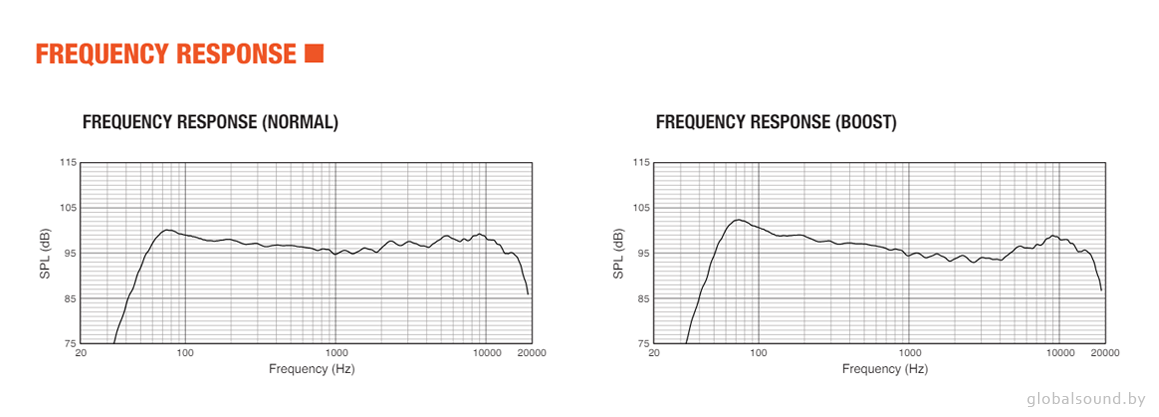 Амплитудно-частотная характеристика JBL PRX825W