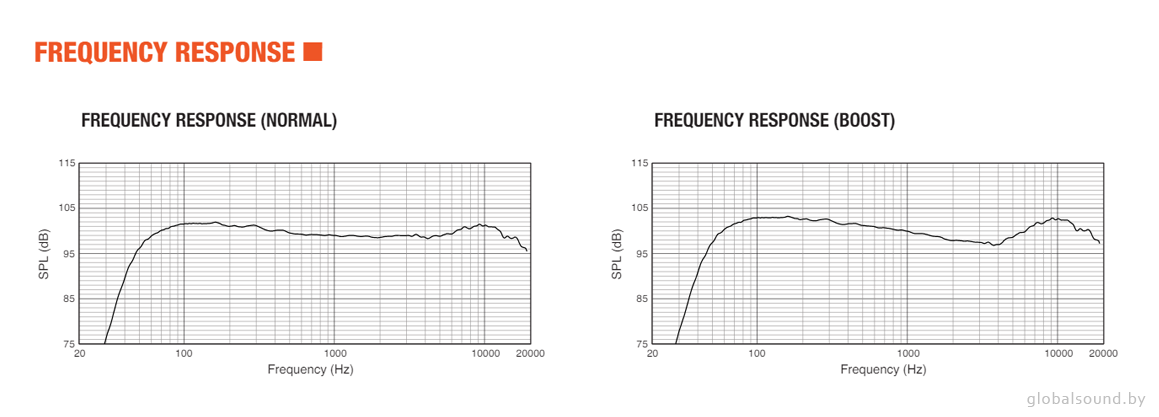 Амплитудно-частотная характеристика JBL PRX835W