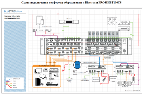 Blustream PRO88HBT100CS фото 5