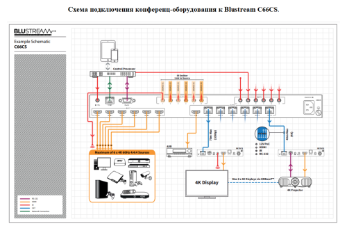 Blustream C66CS фото 7