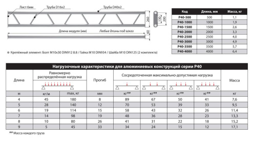 ИМЛАЙТ P40-2500