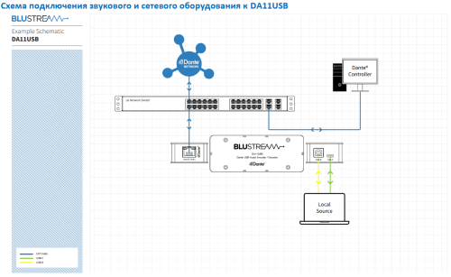 Blustream DA11USB фото 3
