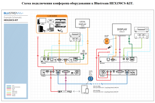 BLUSTREAM HEX150CS-KIT фото 4