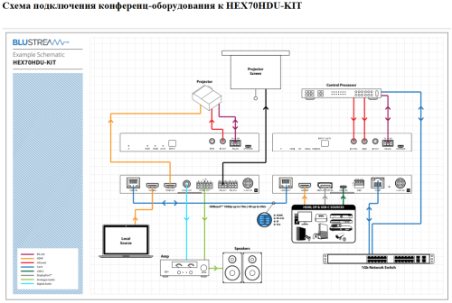 Blustream HEX70HDU-KIT фото 5