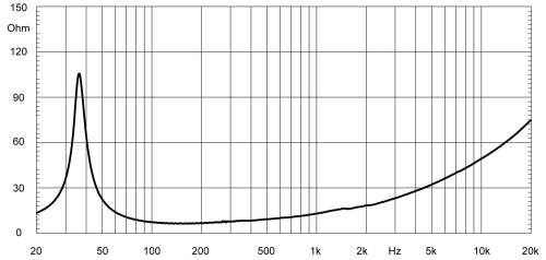 Eighteen Sound 18LW2400/4 фото 3