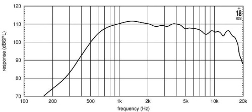 Eighteen Sound ND2T/8 фото 4