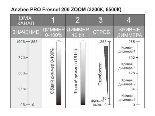 Anzhee PRO Fresnel 200 ZOOM фото 2