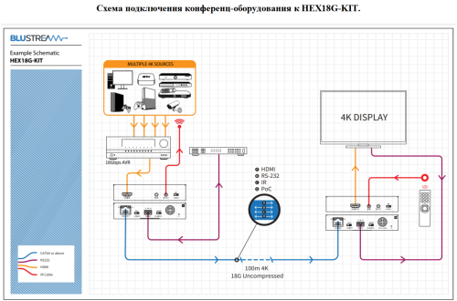 Blustream HEX18G-KIT фото 7