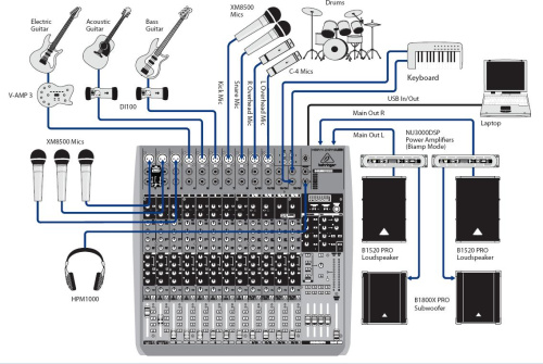 Behringer QX2442USB фото 5