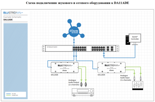 Blustream DA11ADE фото 3