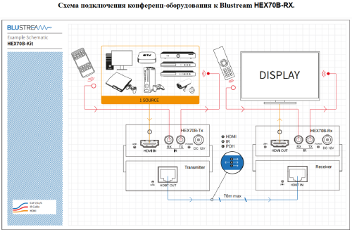 Blustream HEX70B-RX фото 7