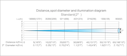LIGHT SKY E280BEAM фото 5