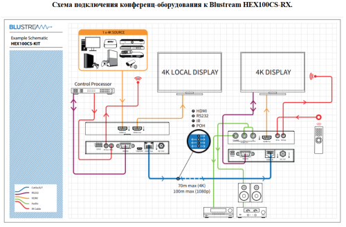 Blustream HEX100CS-RX фото 6