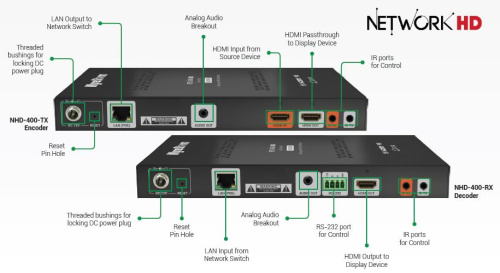 WyreStorm NHD-400-RX фото 4