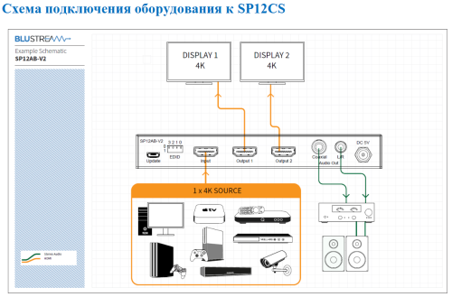 Blustream SP12CS фото 2
