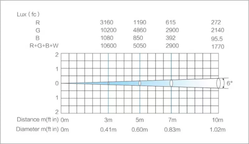 LIGHT SKY TX0610 BEAM фото 4
