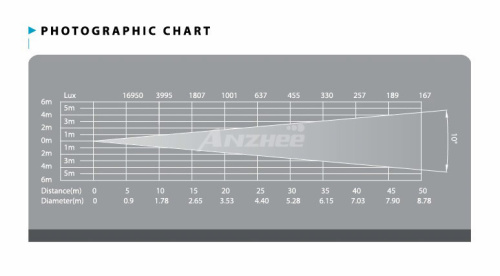 Anzhee PRO Follow SPOT 350 фото 3