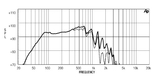 Eighteen Sound 15LW1500/8 фото 3
