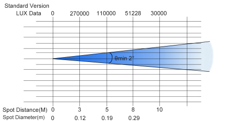 PSL Lighting LED BEAM 250 фото 2