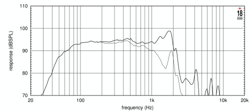 Eighteen Sound 15NLW9401/8 фото 3
