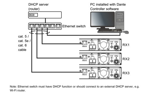 MIPRO 4MR727DANTE9 фото 2