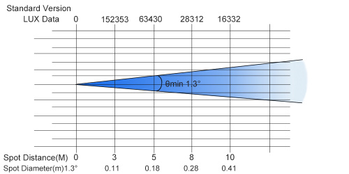 PSL Lighting LED BEAM 100 фото 2