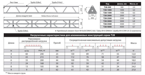 ИМЛАЙТ T28-2000