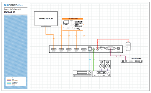 Blustream SW41AB-8K фото 7