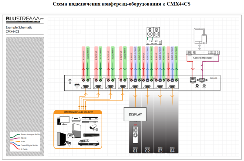BLUSTREAM CMX44CS фото 2