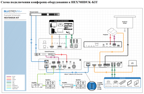 Blustream HEX70HDUK-KIT фото 6