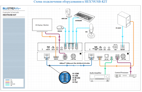 Blustream HEX70USB-KIT фото 5